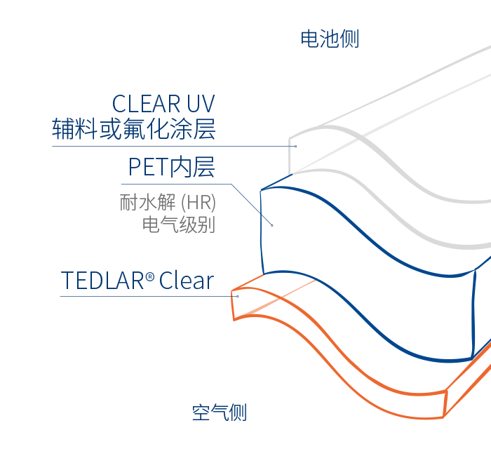 DYMAT TSL CLEAR