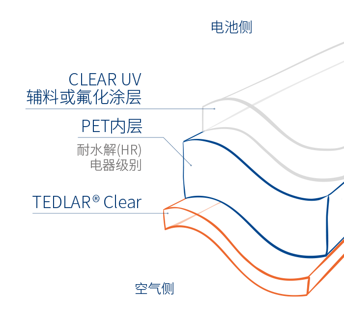 DYMAT TSL CLEAR 1500 VDC